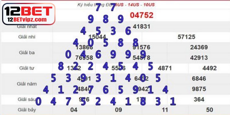 Dàn Đề 15 Số Chuẩn – Chiến Lược Chơi Lô Đề Nhanh Thắng 8 Ưu nhược điểm cụ thể của phương pháp soi cầu tam giác